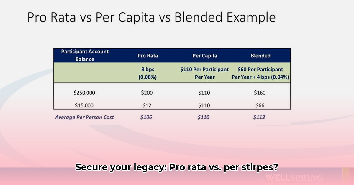 per-capita-vs-pro-rata